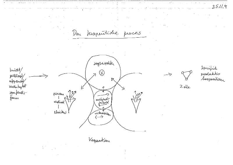 Index 2. Modeller Kritisk Psykologi Lev og lad virkeligheden leve
